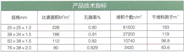 共軛環填料.jpg