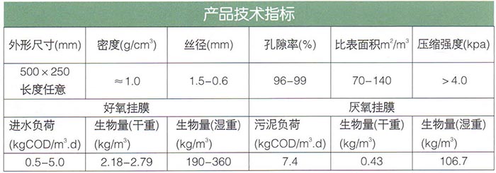 立體網環填料.jpg